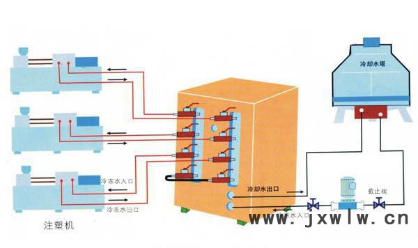 注塑機(jī)塑膠冷水機(jī)，冰水機(jī)，冷卻設(shè)備
