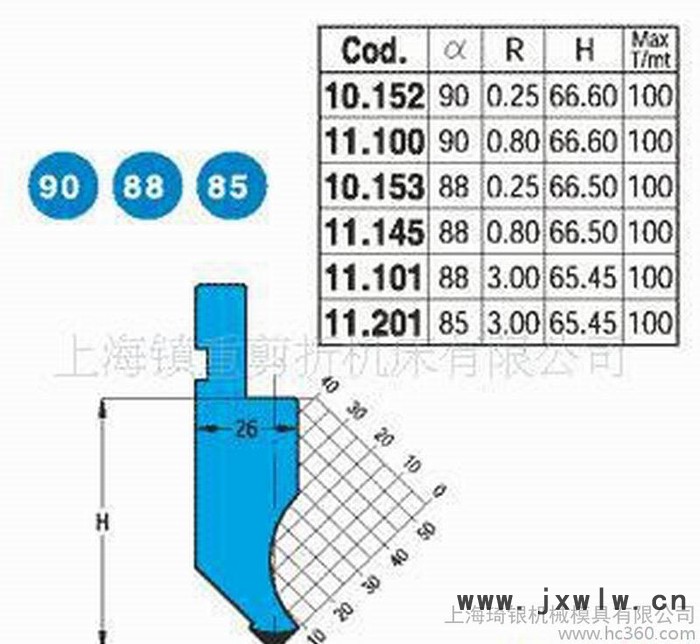 【顧客 】專業(yè)生產(chǎn)折彎機(jī)模具       進(jìn)口數(shù)控折彎機(jī)模具