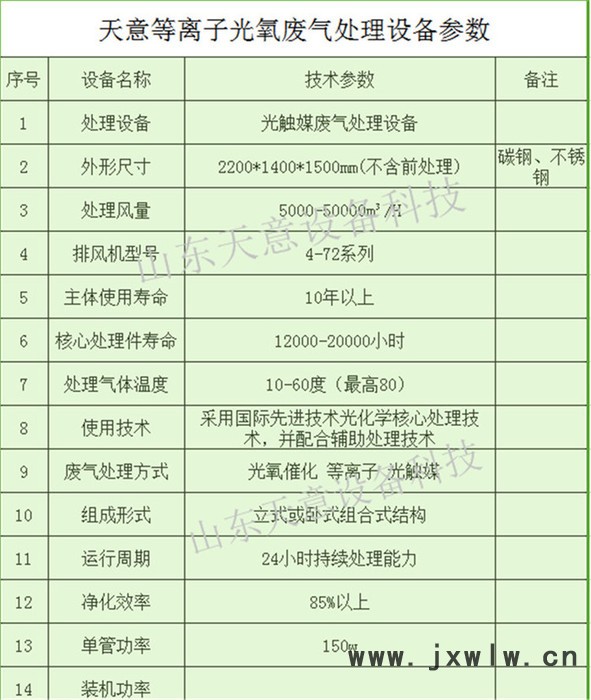 UV光氧等離子復(fù)合機(jī)去除臭味異味 適用于注塑，脫粒等行業(yè)綠舟環(huán)保設(shè)備