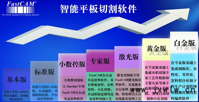 FastCAM軟件 發(fā)思特 激光切割機 等離子切割機編程軟件 基本版