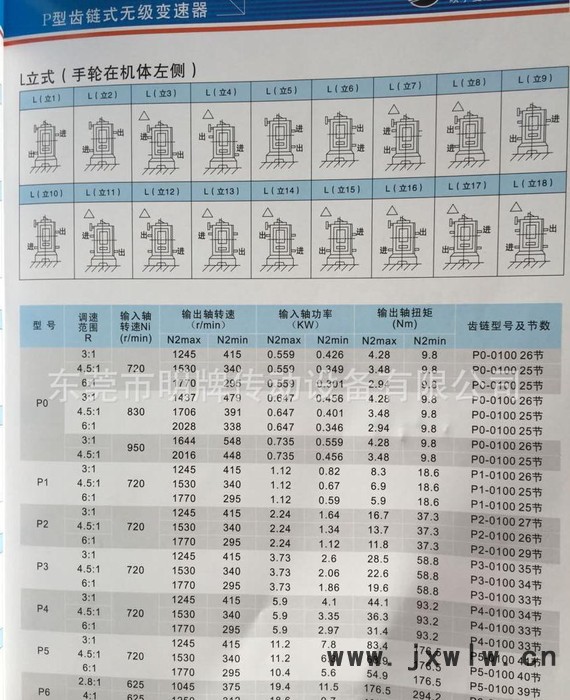 河北，石家莊，保定，張家口，承德，現(xiàn)貨P4變速器，P型減速器