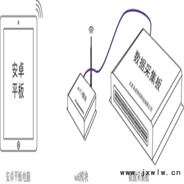 觸摸屏故障設(shè)置及考評(píng) 汽車(chē)教學(xué)軟件 無(wú)人駕駛實(shí)訓(xùn)裝置，VR教學(xué)實(shí)訓(xùn)設(shè)備，工業(yè)機(jī)器人實(shí)訓(xùn)設(shè)備