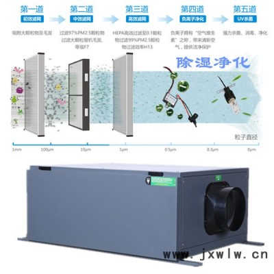 別墅新風(fēng)凈化干燥設(shè)備 蘇州新風(fēng)除濕機