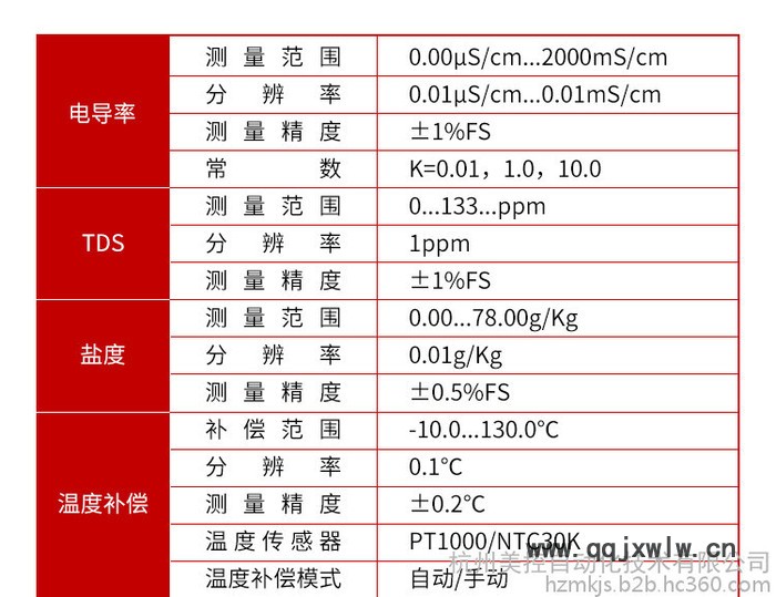在線電導(dǎo)率分析儀 在線電導(dǎo)率儀 在線電導(dǎo)率檢測(cè)儀