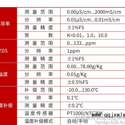 在線電導(dǎo)率分析儀 在線電導(dǎo)率儀 在線電導(dǎo)率檢測(cè)儀