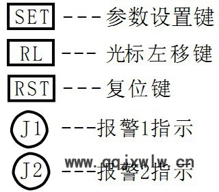 TCN-51面板介紹